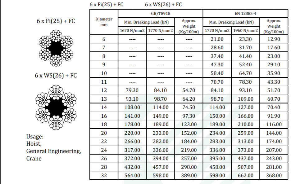 Cáp Thép Nhật Bản Chất Lượng Cao 6 x Fi(25) + FC 6 x WS(26) + FC- KONDOTEC