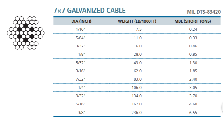 Cáp Thép Mạ Kẽm 7×7 Hàn Quốc - CHUNGWOO