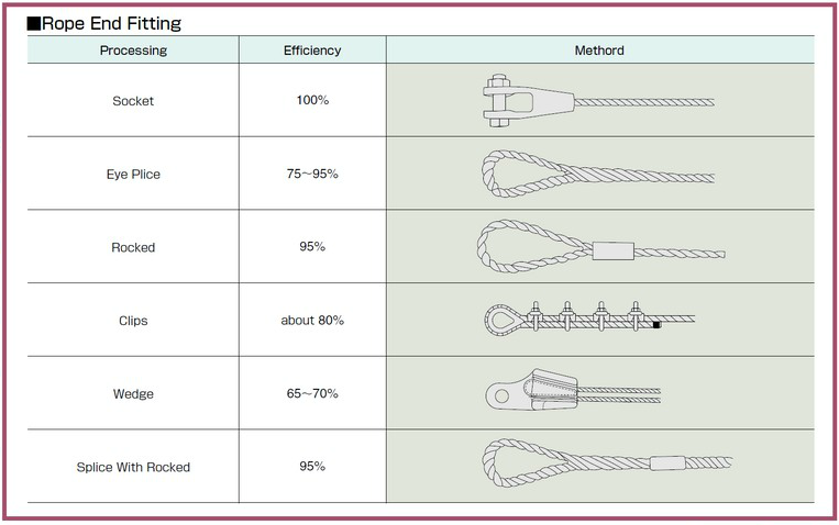 Dây cáp thép (Sling) Kondotec Nhật Bản