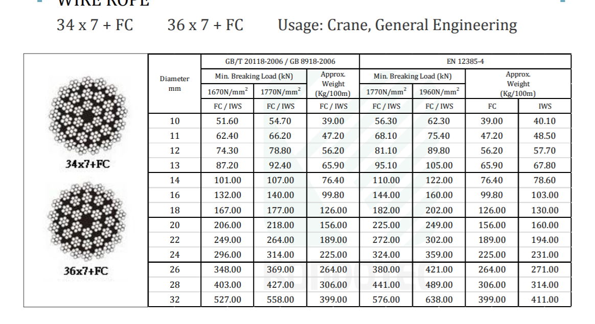 34X7,36X7+FC 34X7,36X7+FC