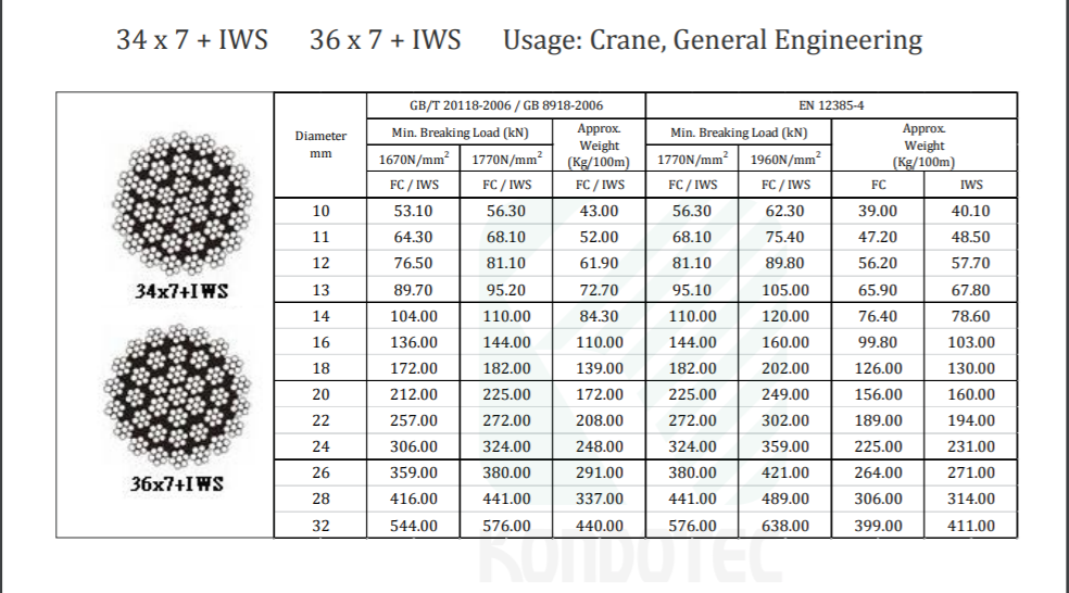 34x7,36x7 + IWS 34x7,36x7 + IWS