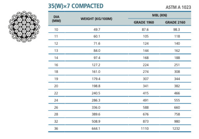 35(W)x7 không gỉ 35(W)x7 không gỉ