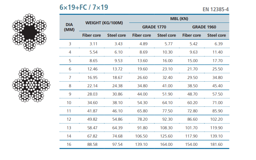 6x19 + FC 6x19 + FC