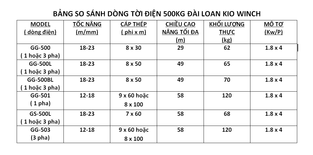 bang-so-sanh-toi-dien-500kg-kio-winch