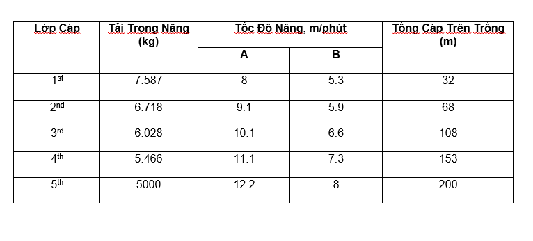 Bang-Tai-Trong-Nang-Toc-Do-Nang-Tai-Trong-34000.PNG