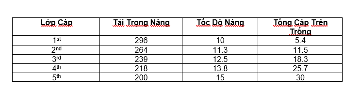 Bang-Tai-Trong-Nang-Toc-Do-Nang-Tai-Trong-Cap.PNG