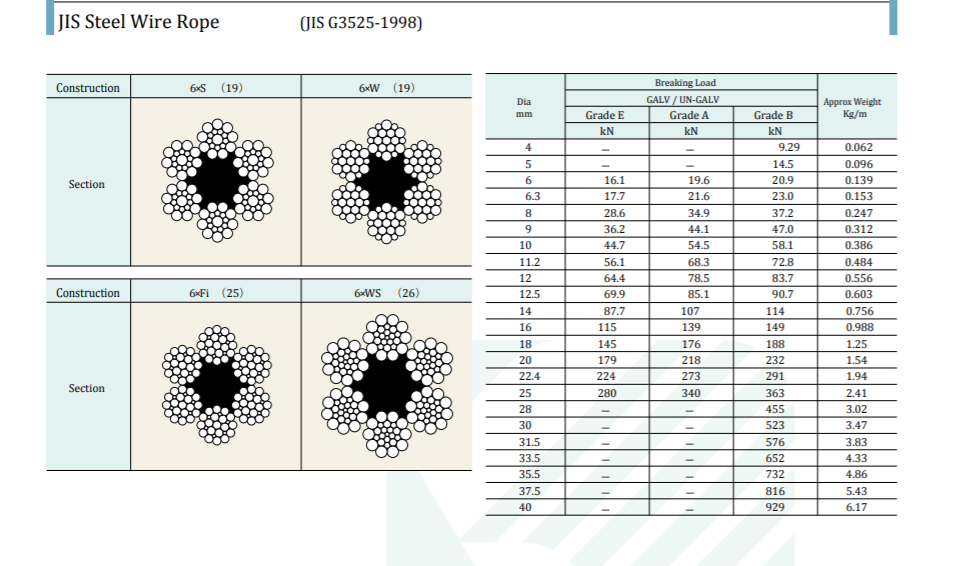 cáp thép không lõi chuẩn jis cáp thép không lõi chuẩn jis