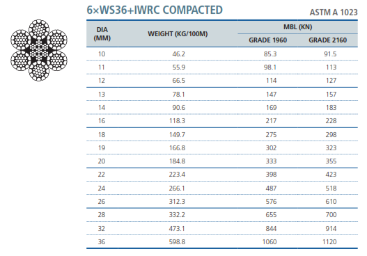 C&aacute;p Th&eacute;p N&eacute;n H&agrave;n Quốc 6xWS36 IWRC Compacted