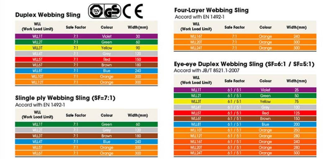 Cáp vải dẹp Kondotec - Nhật Bản -2 Cáp vải dẹp Kondotec - Nhật Bản -2