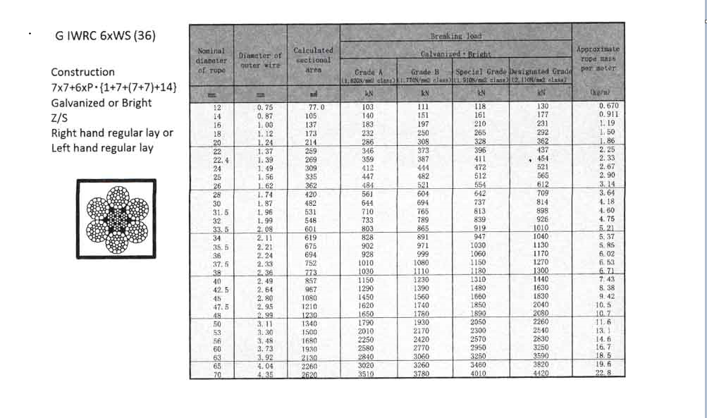 mạ kẽm 6xWS36 mạ kẽm 6xWS36