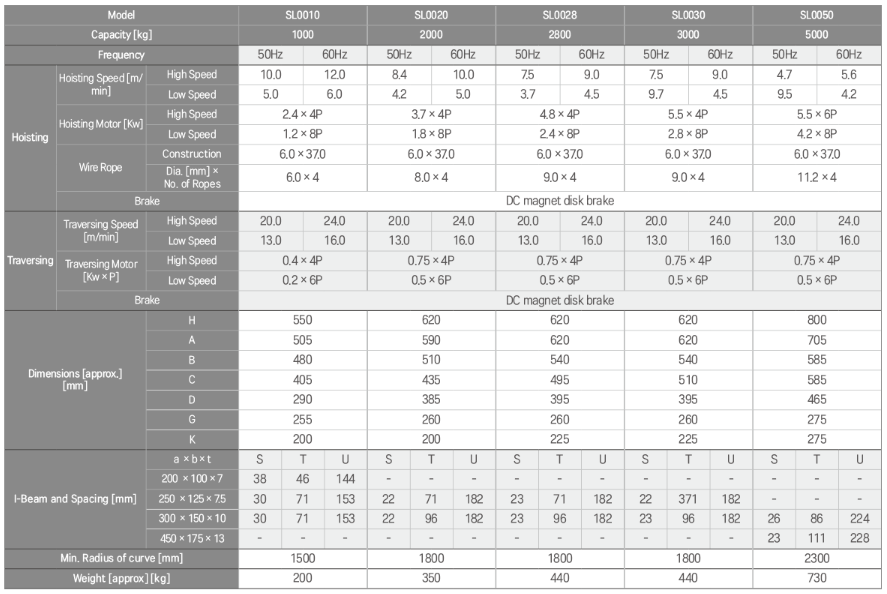 Pa-lang-cap-dien-han-quoc-dau-thap-thong-so-ky-thuat