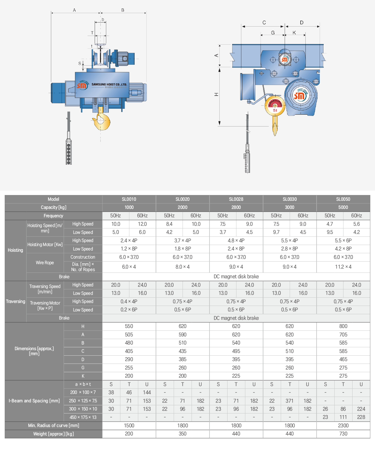 Palang-Cap-Dien-5-Tan-Dam-Don-Dau-Thap.png Palang-Cap-Dien-5-Tan-Dam-Don-Dau-Thap.png
