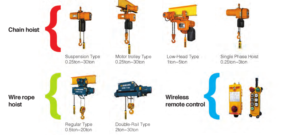 Pa Lăng Xích Điện Và Pa Lăng Cáp Điện khác nhau ở điểm gì?