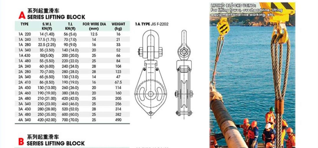 R&ograve;ng Rọc 1 Tấn đến 42 Tấn