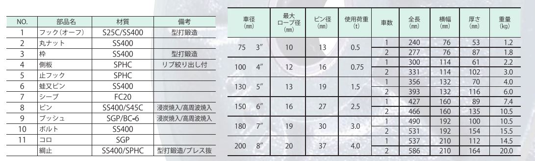 R&ograve;ng Rọc 1 Tấn đến 5 tấn Nhật Bản 3