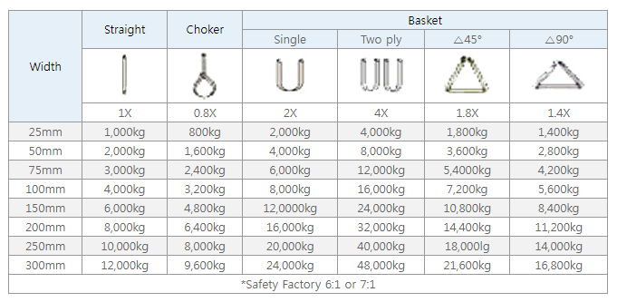 thong-so-ky-thuat-cap-vai-dep-1tan-2M thong-so-ky-thuat-cap-vai-dep-1tan-2M
