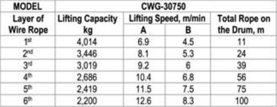 Th&ocirc;ng số kỹ thuật tời điện 1 tấn Đ&agrave;i Loan