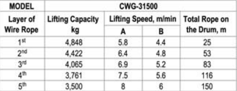 Th&ocirc;ng số kỹ thuật tời điện 4 tấn COMEUP Đ&agrave;i Loan