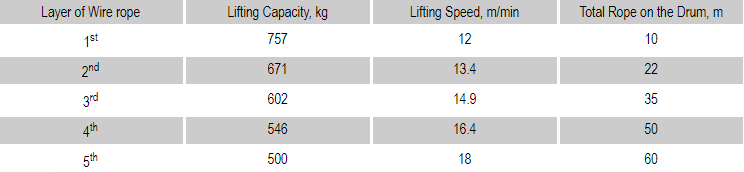 thong-so-ky-thuat-toi-dien-CP-500T-dai-loan Thông số kỹ thuật tời điện CP-500T Đài Loan