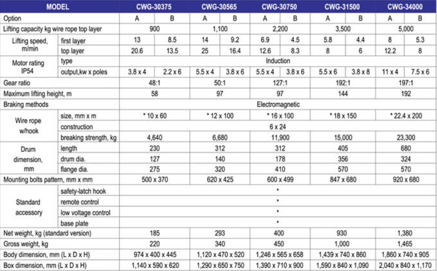 Th&ocirc;ng số kỹ thuật tời điện CWG COMEUP Đ&agrave;i Loan
