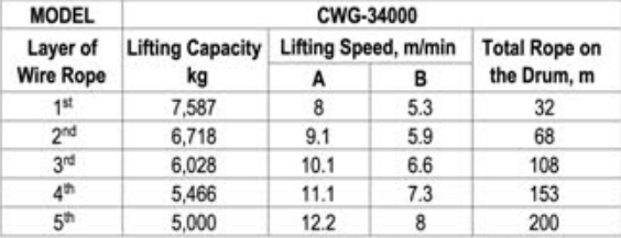 thong-so-ky-thuat-toi-dien-CWG34000-comeup-dai-loan Thông số kỹ thuật tời điện CWG-34000