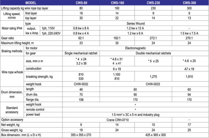 thong-so-ky-thuat-toi-dien-mini-CWS-comeup-dai-loan Thông số kỹ thuật tời điện mini CWS