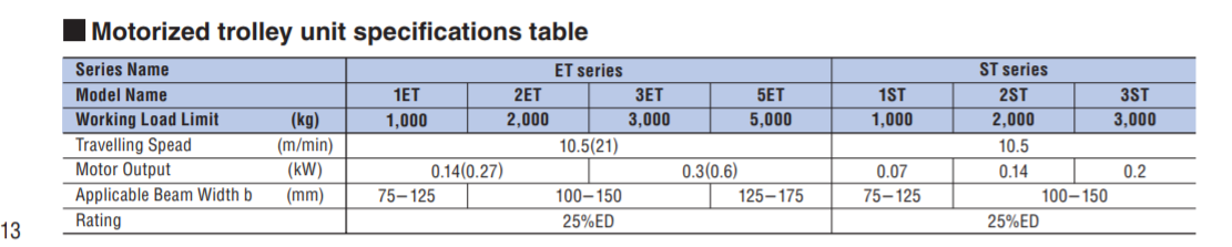 TSKT-con-chay-dien-ET
