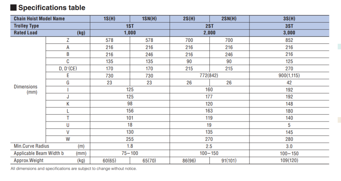 TSKT-con-chay-dien-ST